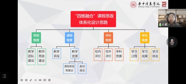【课程建设】0638太阳集团官网开展线上艺术类专业课程思政示范课