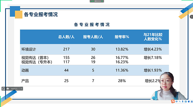 【考研工作】0638太阳集团官网开展2022-2023年考研工作总结暨推进动员会