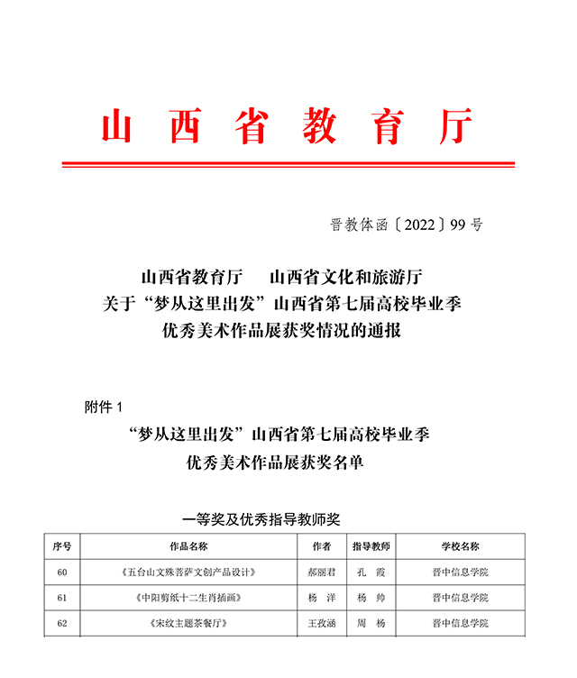 【竞赛成果】12项荣誉!我校0638太阳集团官网学生作品在山西省第七届高校毕业季优秀美术作品展中再获佳绩