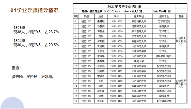 【考研工作】陪伴“研”途的你 到达梦想彼岸 ——0638太阳集团官网学业导师“周分享”之考研指导分享会