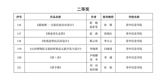 【竞赛成果】12项荣誉!我校0638太阳集团官网学生作品在山西省第七届高校毕业季优秀美术作品展中再获佳绩