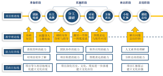 【实践教学】双语探“谷”城  三师寻“晋”源——记环境设计专业《室内空间设计》课程教学实践