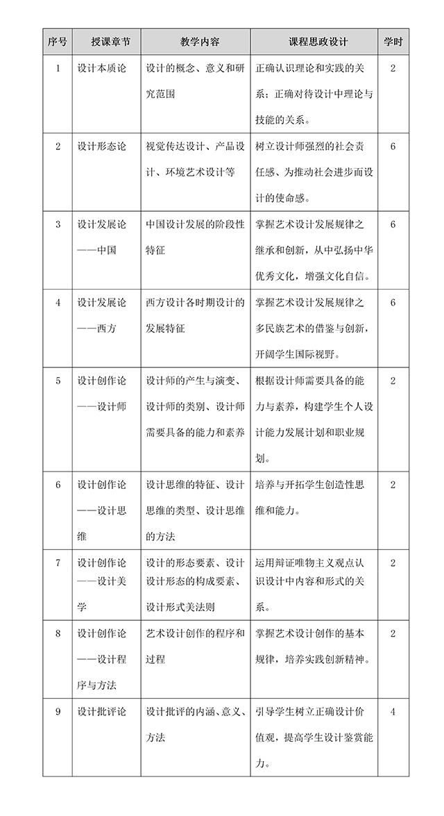 【课程建设】授业促学 思政为先——0638太阳集团官网《设计概论》课程思政教学记