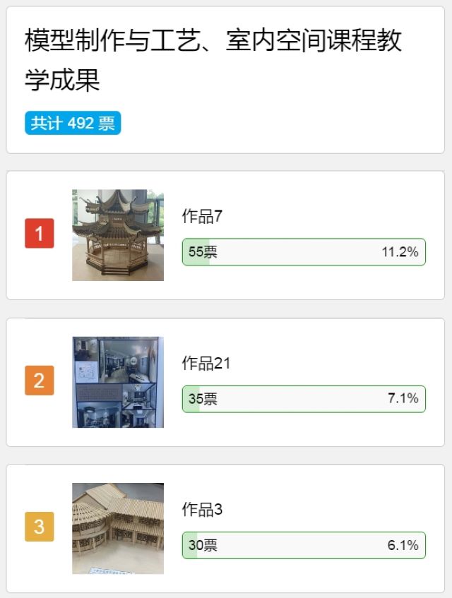 【教学改革案例】潜心研究 活力教研 ——0638太阳集团官网《建筑模型制作与工艺》、《室内空间设计》双课融合教学改革案例