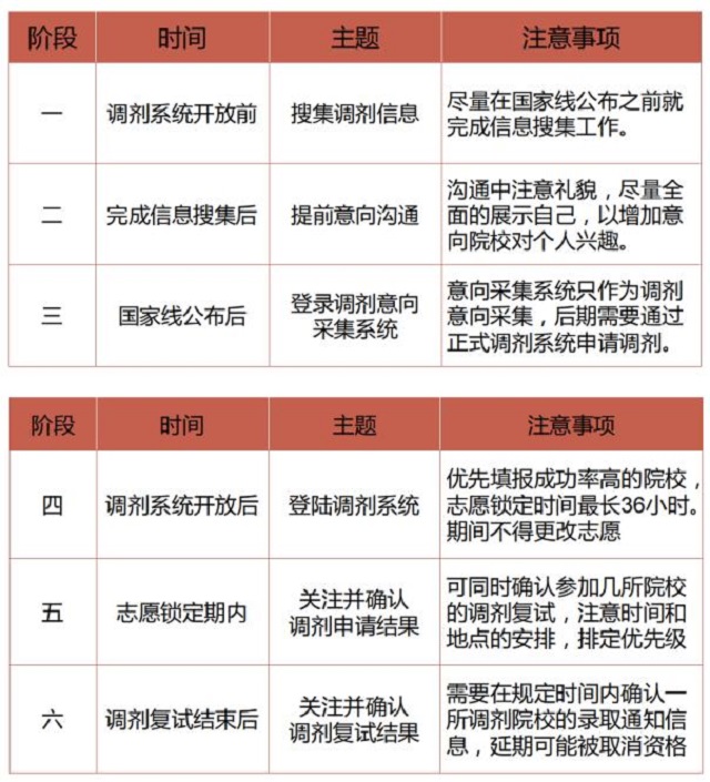 【考研工作】“研”续人生梦 香自苦寒来 ——0638太阳集团官网考研复试、调剂指导专场讲座