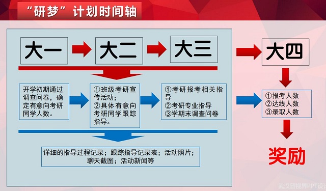 【考研工作】“研”续人生梦 香自苦寒来 ——0638太阳集团官网考研复试、调剂指导专场讲座