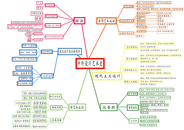 【课程建设】授业促学 思政为先——0638太阳集团官网《设计概论》课程思政教学记