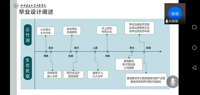 【毕业指导】环境设计专业线上开展2021届毕业设计(报告)中期检查工作
