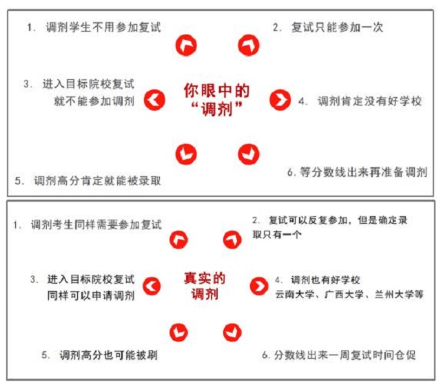 【考研工作】“研”续人生梦 香自苦寒来 ——0638太阳集团官网考研复试、调剂指导专场讲座
